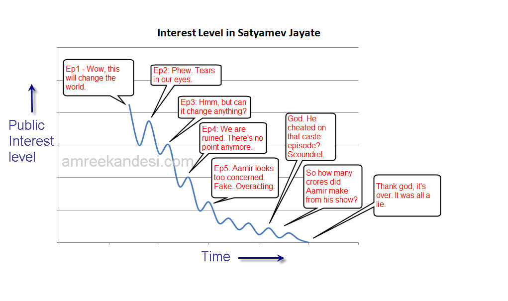 The Rise and Fall of Satyamev Jayate